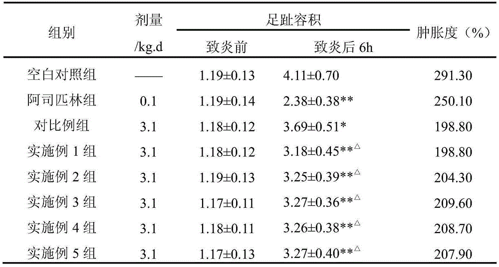 A traditional Chinese medicine composition for clearing throat and anti-inflammation and preparation method thereof