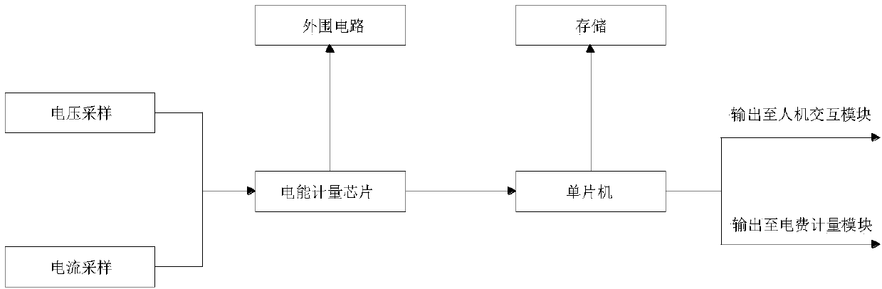 Intelligent electric controller based on grid cycle frequency