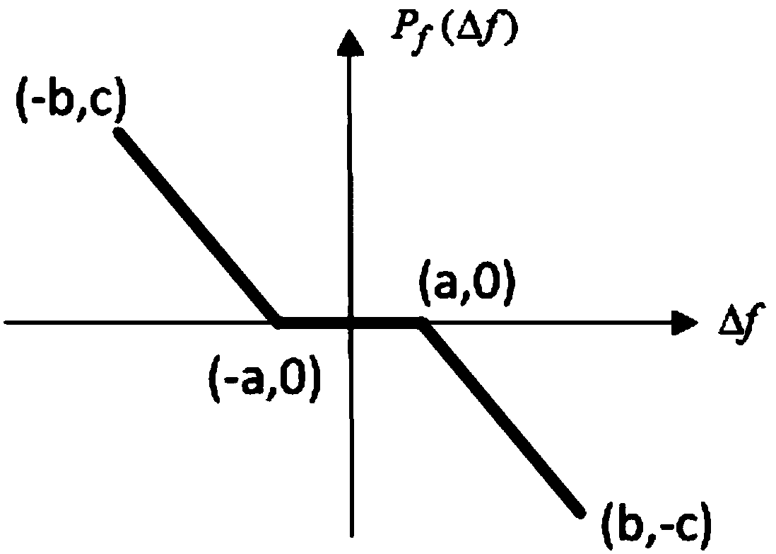 Intelligent electric controller based on grid cycle frequency