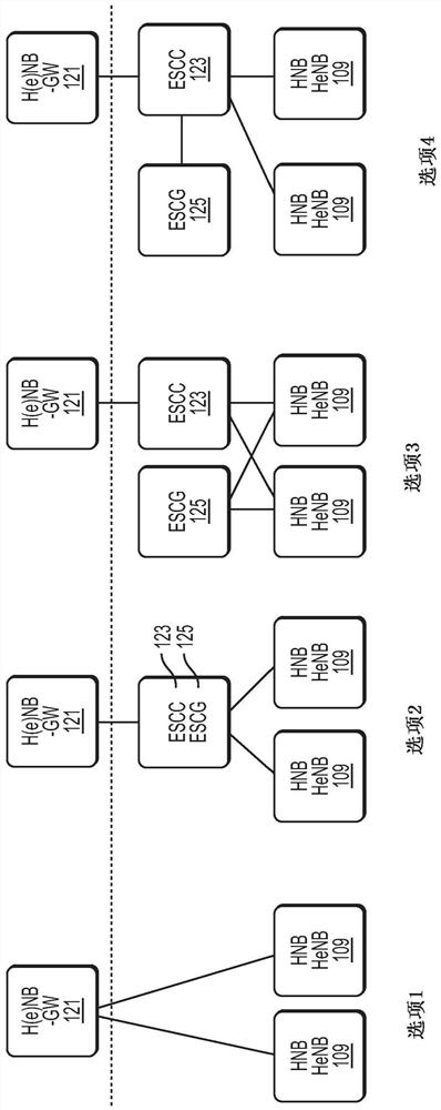 Dynamic Policy Control