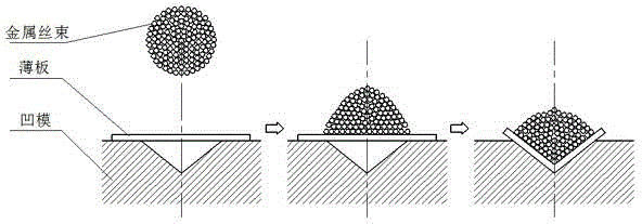 Adaptive micro-bending forming device and method