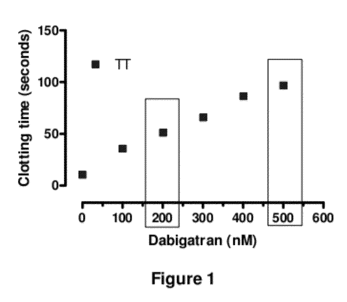 Anticoagulant antidotes