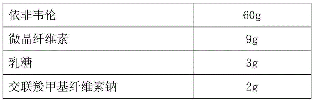 Tenofovir, lamivudine and efavirenz triple compound pellets and preparation method thereof