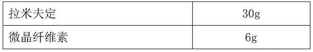 Tenofovir, lamivudine and efavirenz triple compound pellets and preparation method thereof