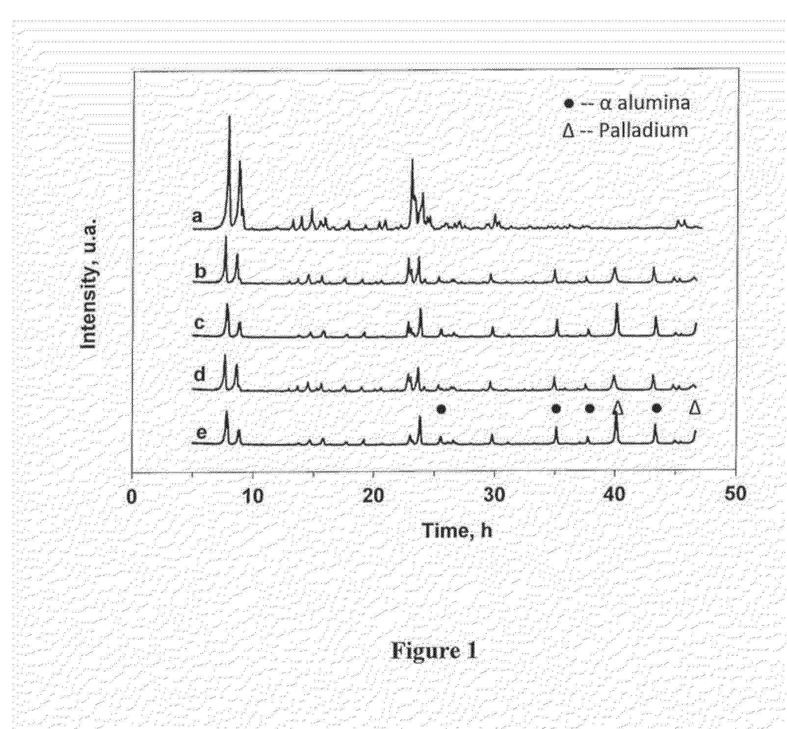 Metal doped zeolite membrane for gas separation