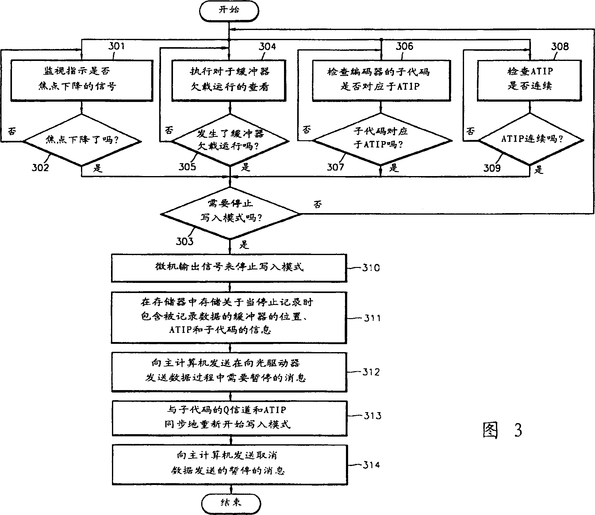 Device and method for controlling write-in data during generating error in optical drive