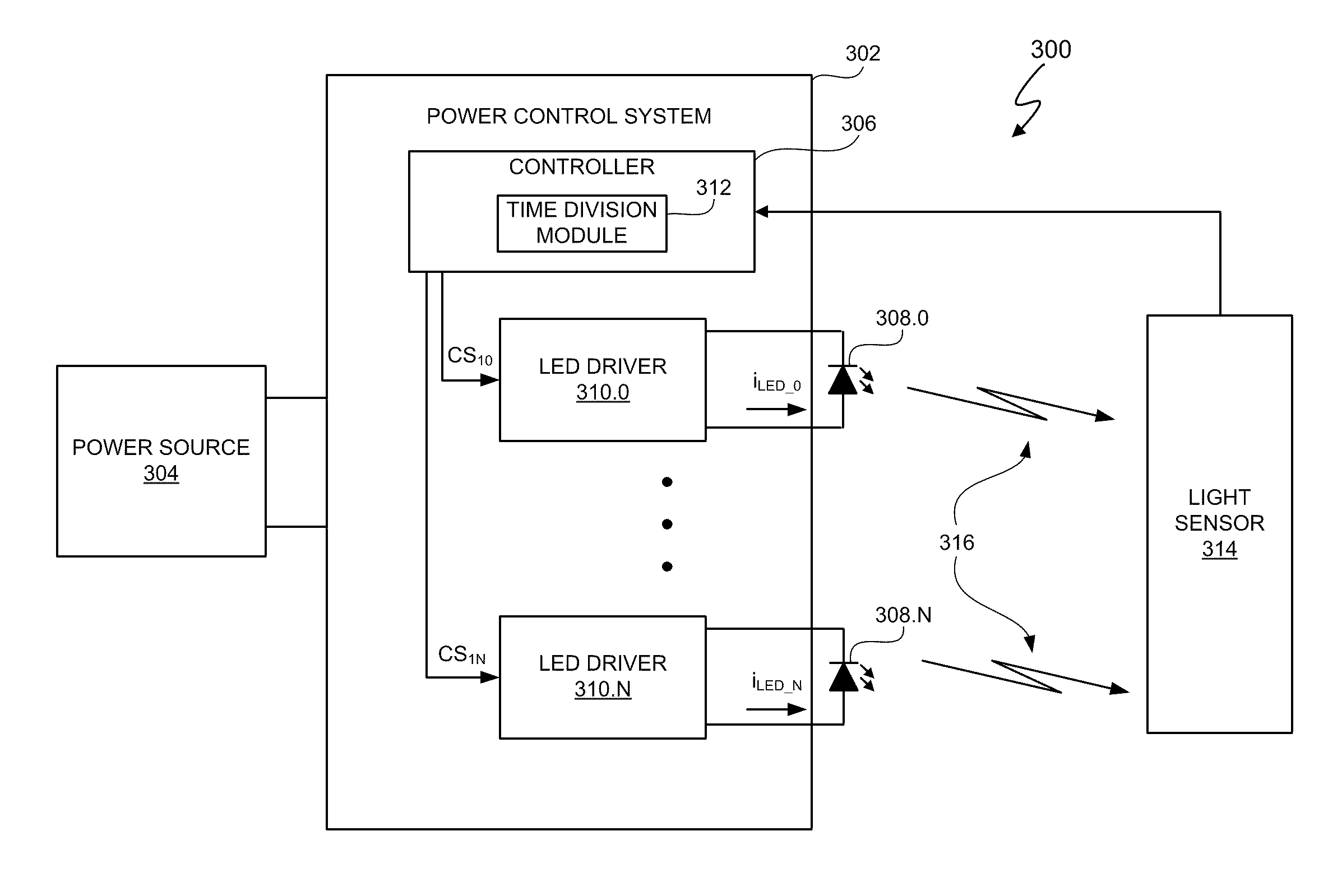 Time division light output sensing and brightness adjustment for different spectra of light emitting diodes