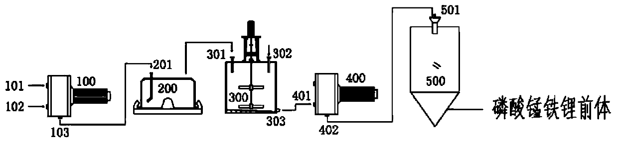 Method for preparing lithium iron manganese phosphate precursor and method for preparing lithium iron manganese phosphate