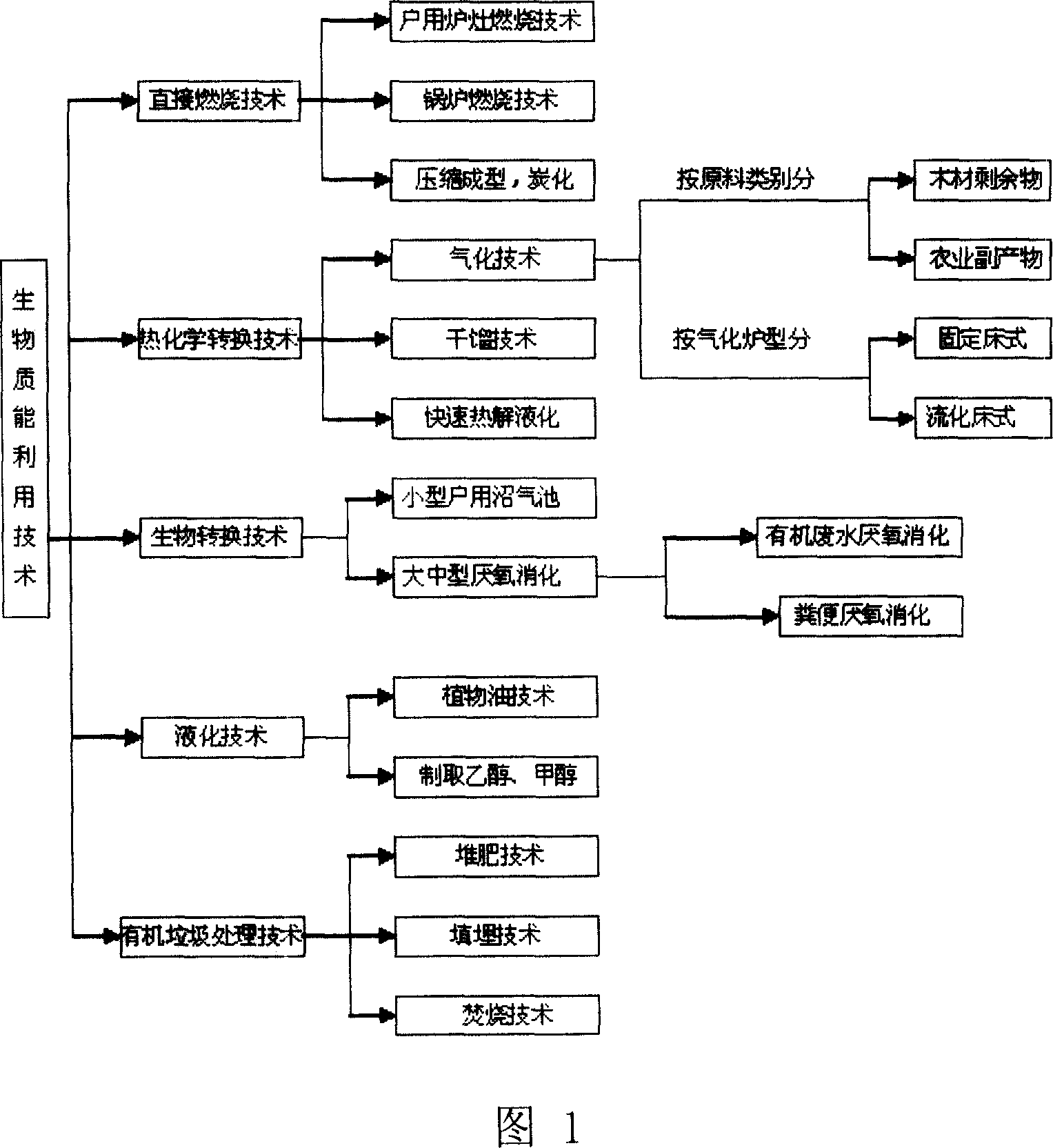 Process for preparing bio-oil by using rapid thermal cleavage technology