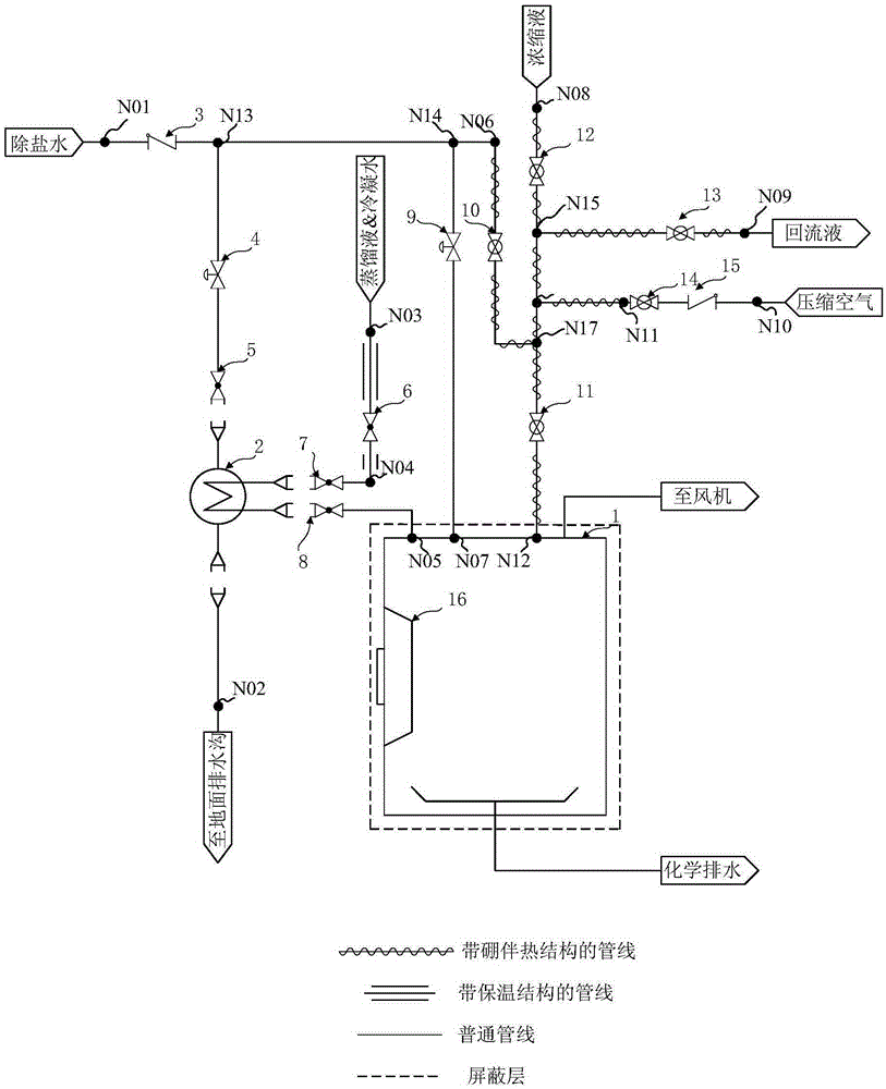 A comprehensive sampling system for nuclear power plant waste liquid treatment system