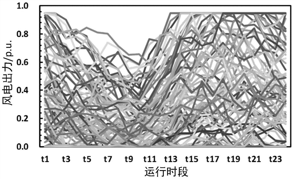 Double-layer multi-time-scale operation optimization method for power distribution network-natural gas combined system