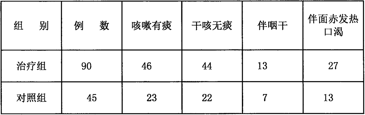 Intelligent system plaster for treating diseases and preparation method of intelligent system plaster