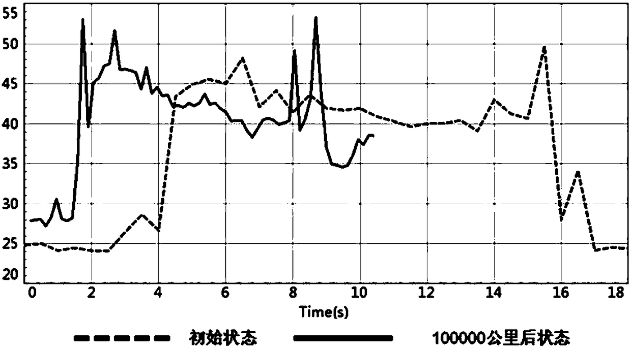 Method for evaluating vehicle NVH performance attenuation of internal combustion engine