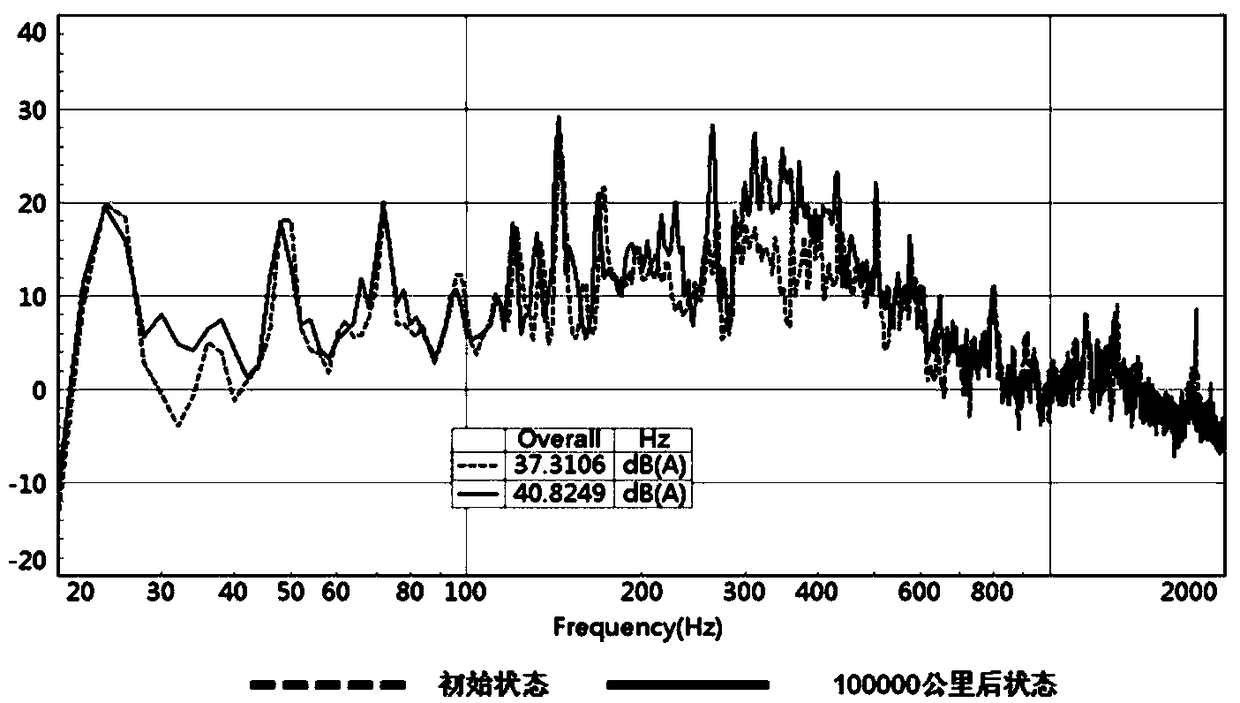 Method for evaluating vehicle NVH performance attenuation of internal combustion engine