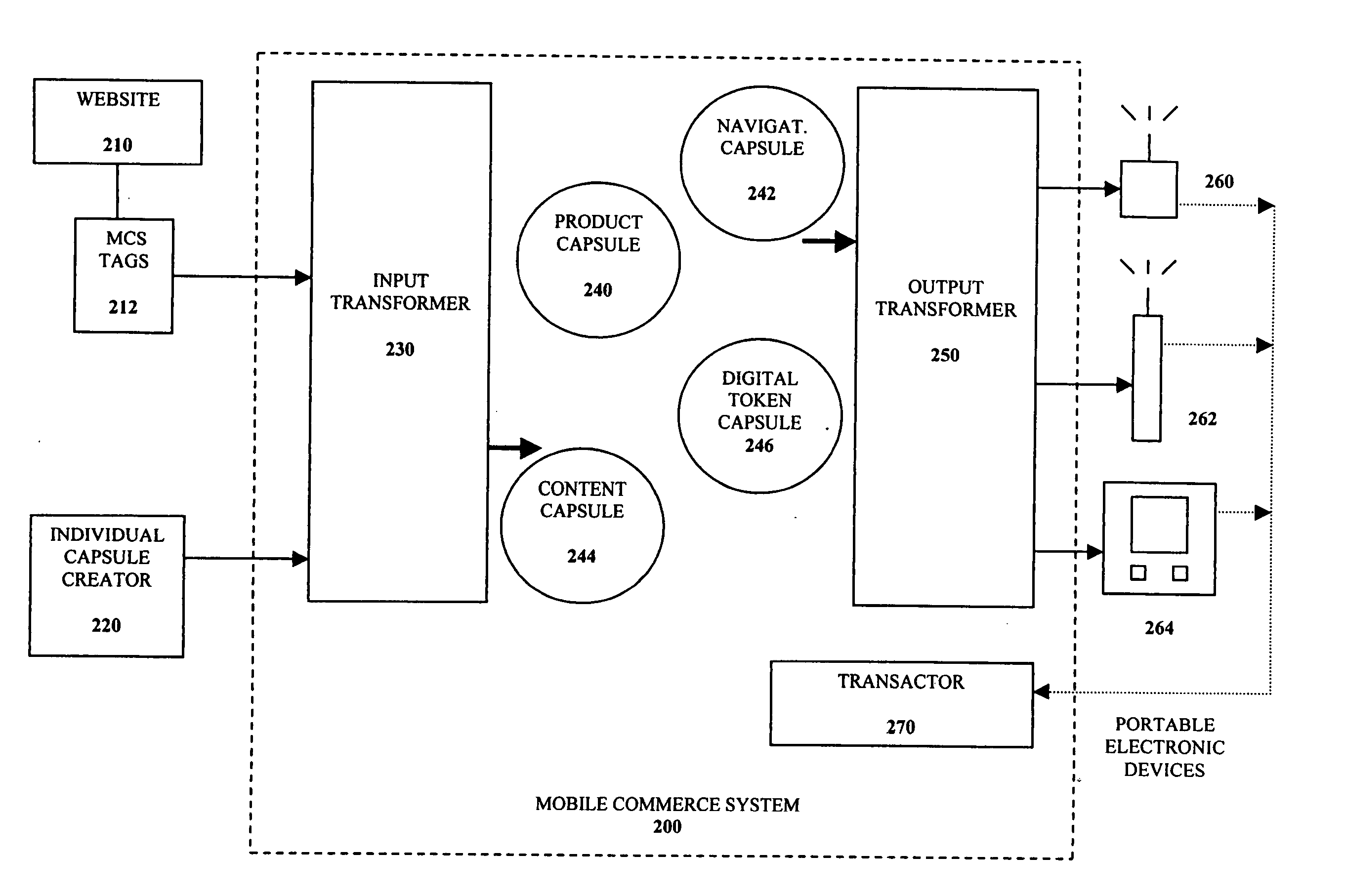 Self-contained business transaction capsules