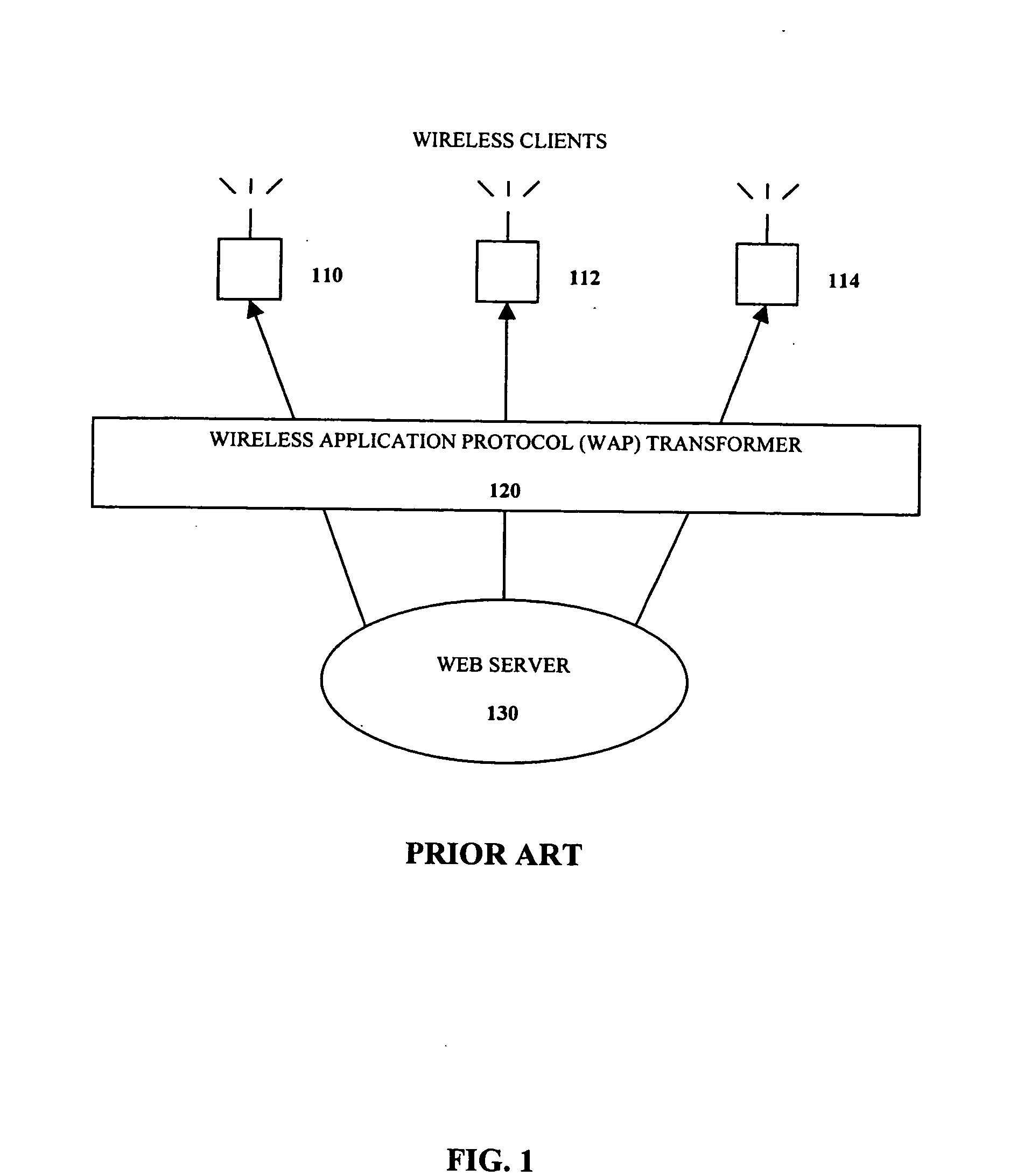 Self-contained business transaction capsules