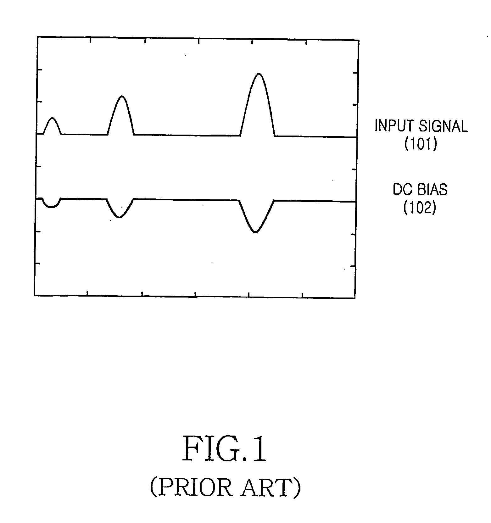 Apparatus and method for reducing drain modulation of high power transistor