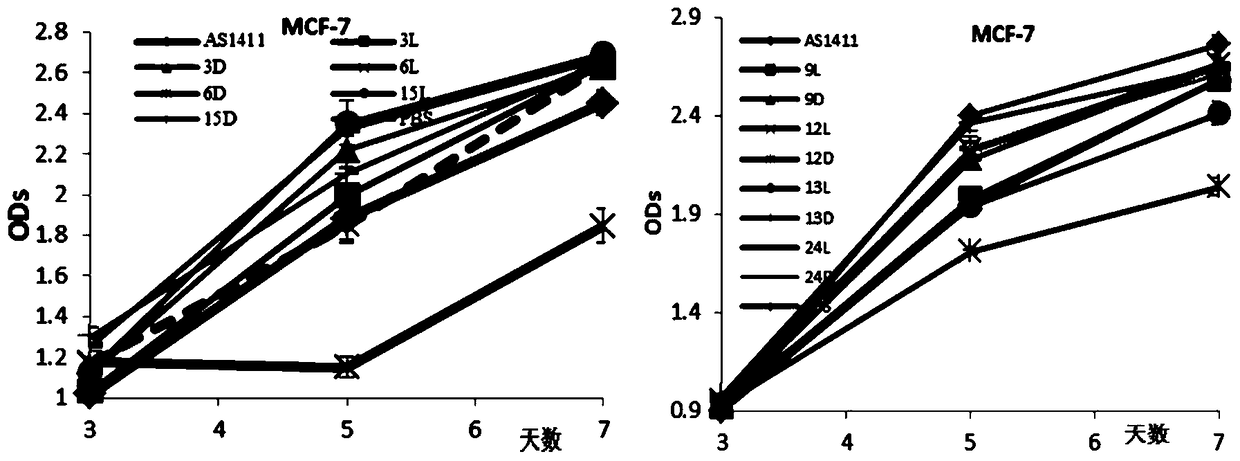 A chemically modified nucleic acid aptamer as1411 and its use