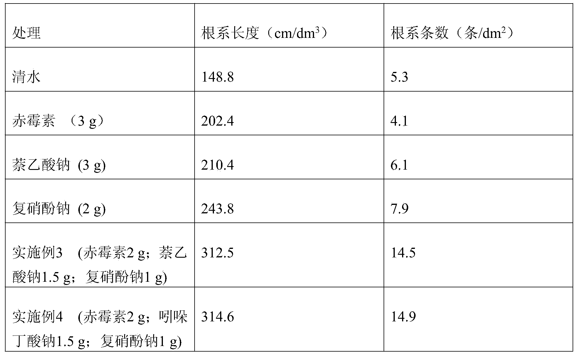 Cotton root regrowth-type growth promoter and preparation method thereof