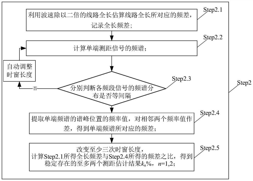 Hybrid DC power transmission line single-end fault distance measurement method and system