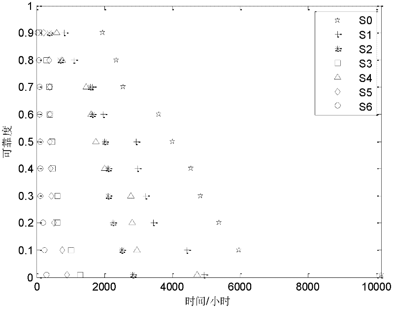 A multi-stress accelerated life test prediction method based on grey support vector machine