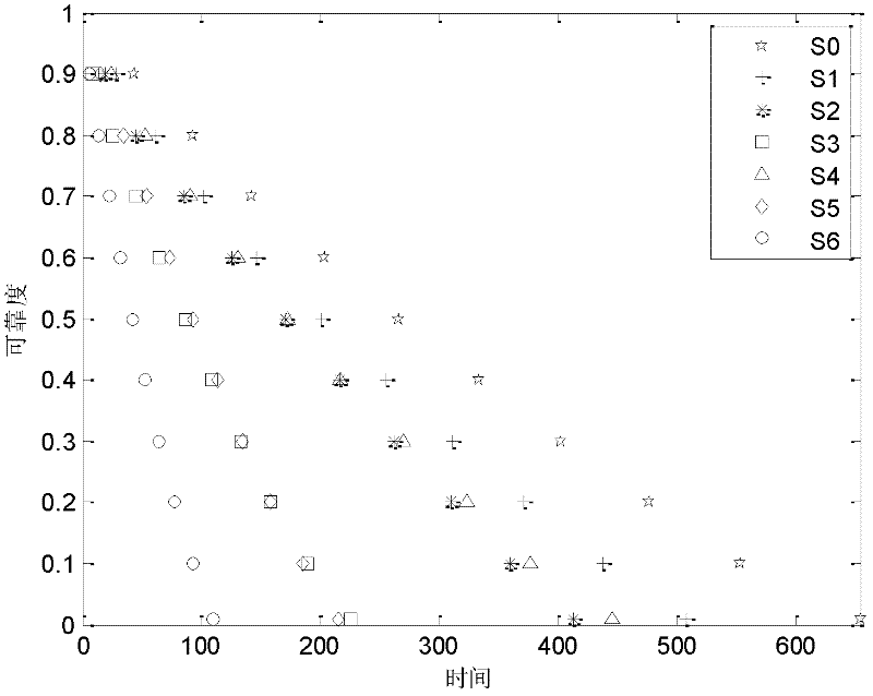 A multi-stress accelerated life test prediction method based on grey support vector machine