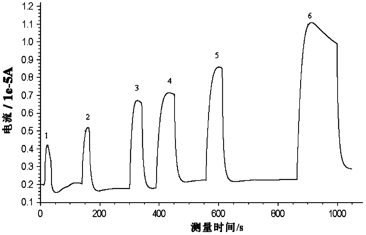 Gas sensor for detecting trace benzene