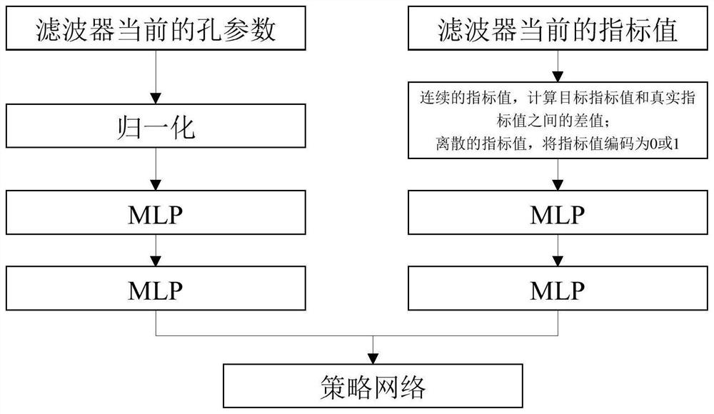 Filter debugging method and device, electronic equipment and readable memory medium