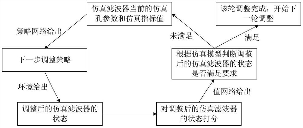 Filter debugging method and device, electronic equipment and readable memory medium