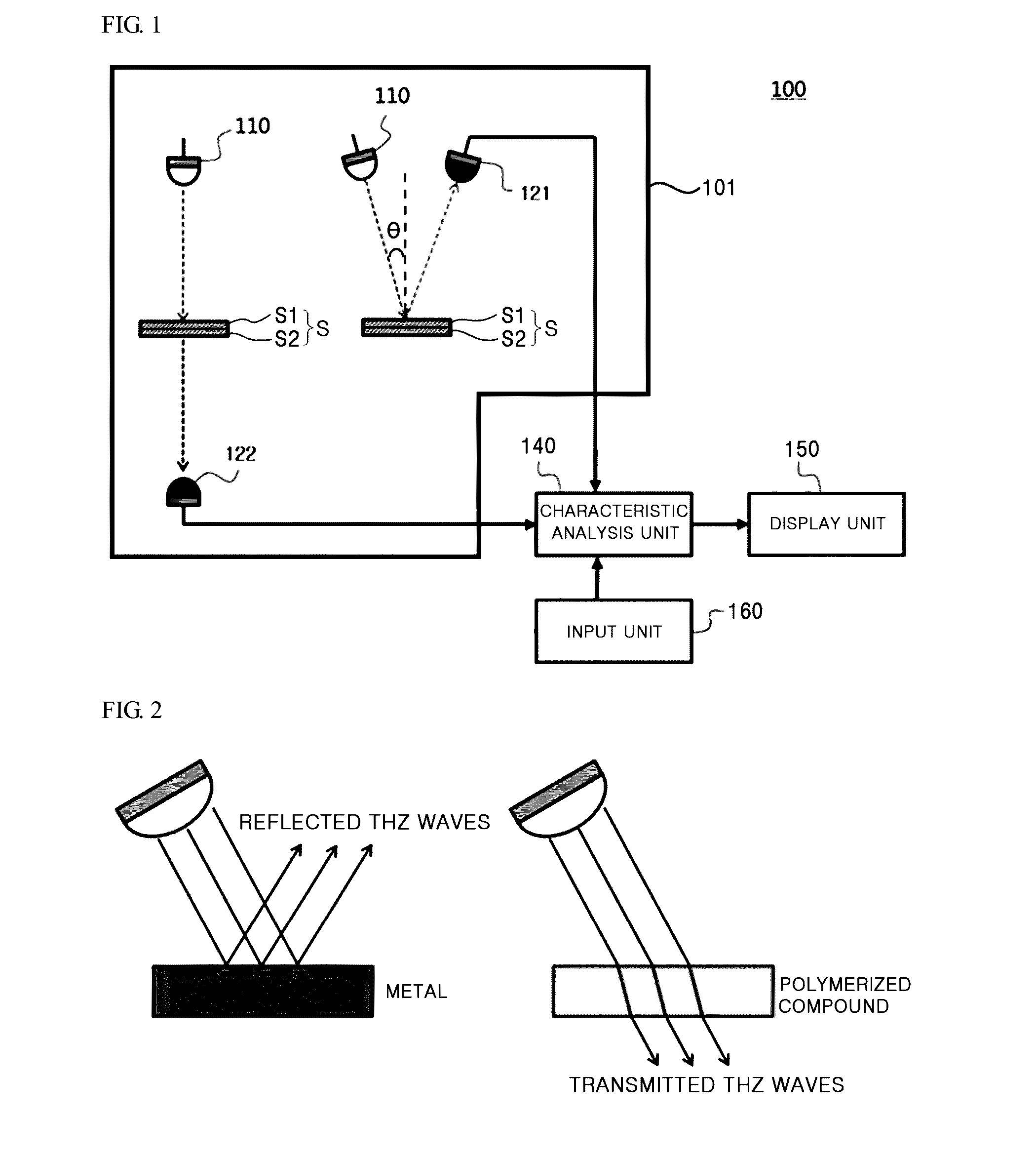 Apparatus and method for non-contact sample analyzing using teraherz wave