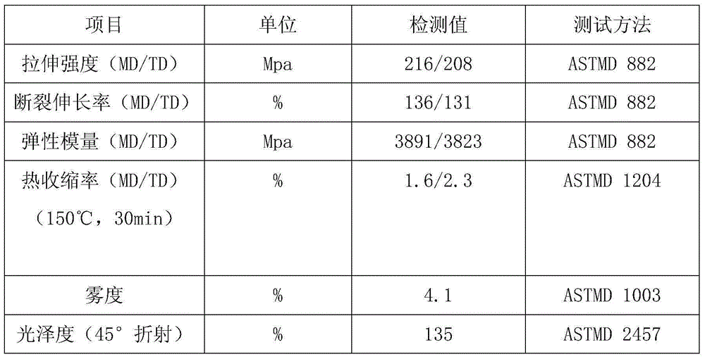 Glass bead for engineering-grade reflective film and preparation method thereof