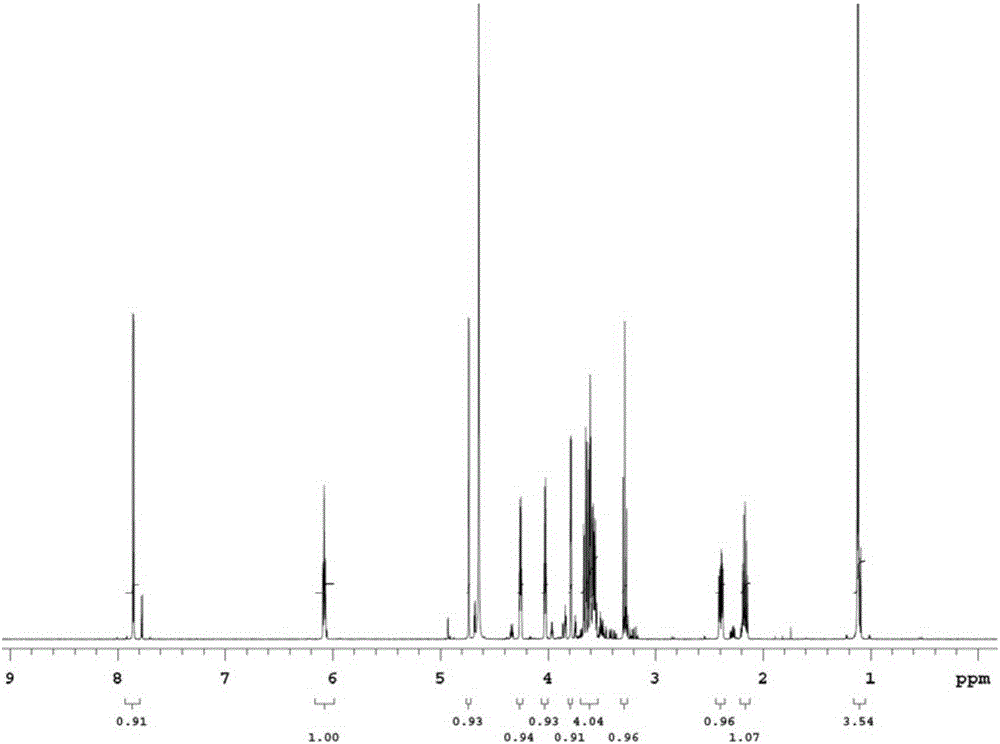 Application of alpha-L-rhamnosidase to preparation of 2'-deoxy-5-fluorouridine derivative