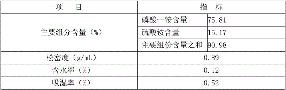 High-efficiency ABC dry powder extinguishing agent