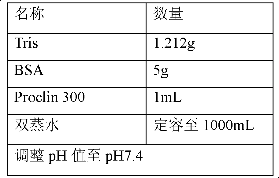 Kit for detecting chlamydia pneumoniae IgM antibody