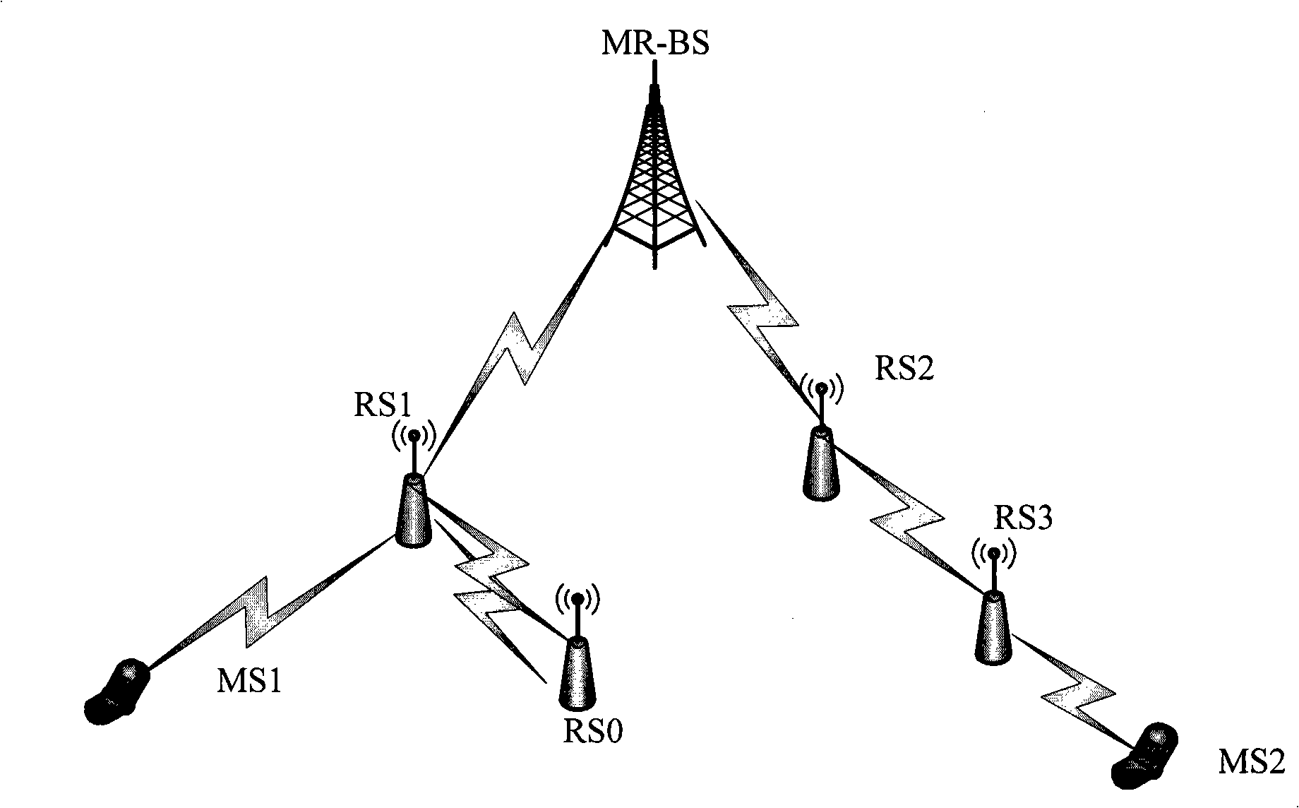 Bi-mode relay station, network access method, mode switching method and control station thereof