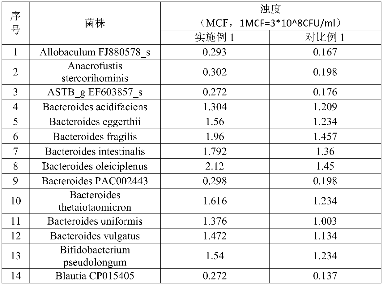 Intestinal anaerobic microorganism culture bottle and preparation method thereof