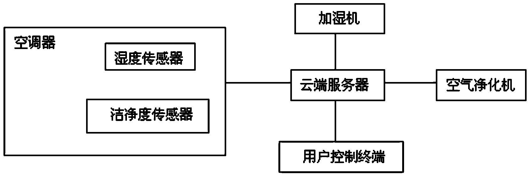 Intelligent home furnishing system