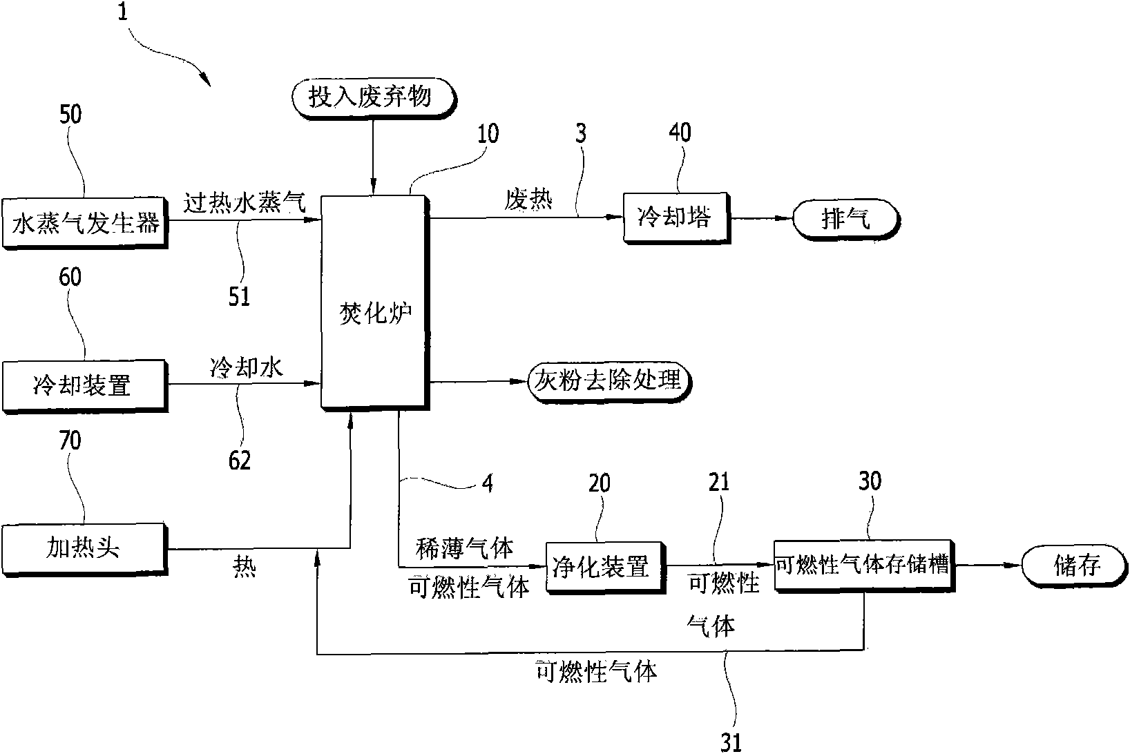 A thermal decomposition treatment system of flammable waste and method for treating the waste using the system