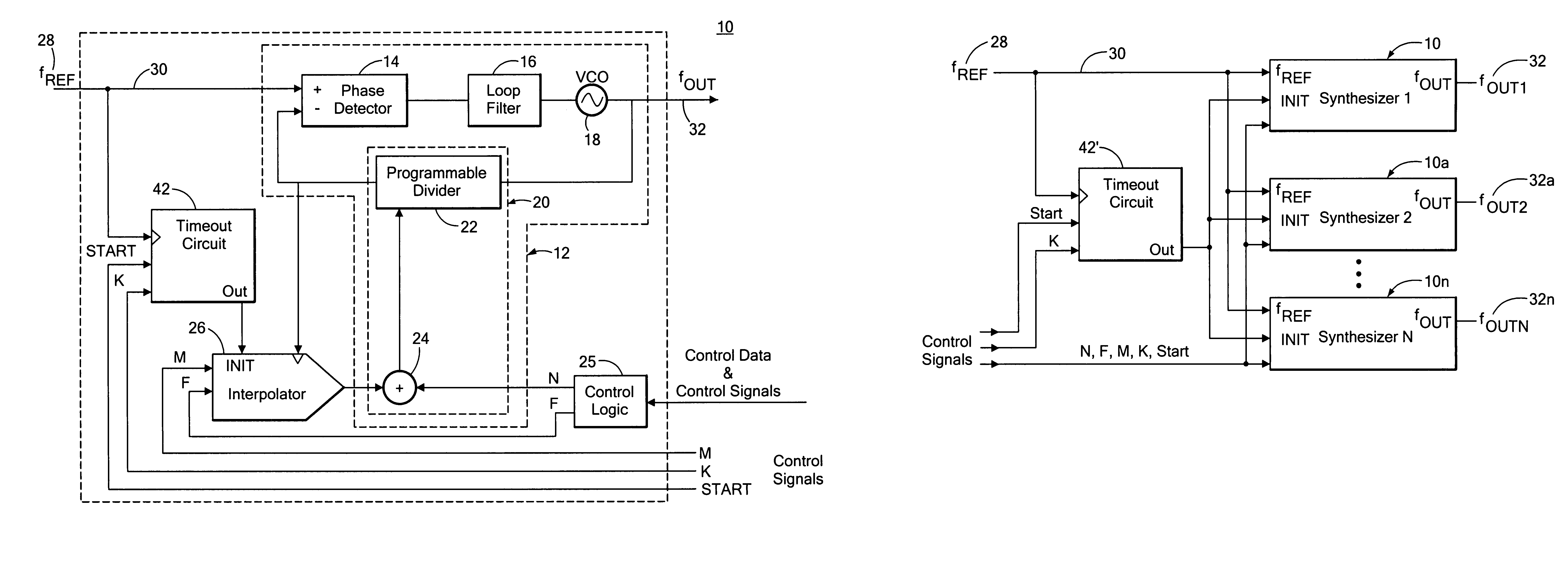 Fractional-N synthesizer system and method