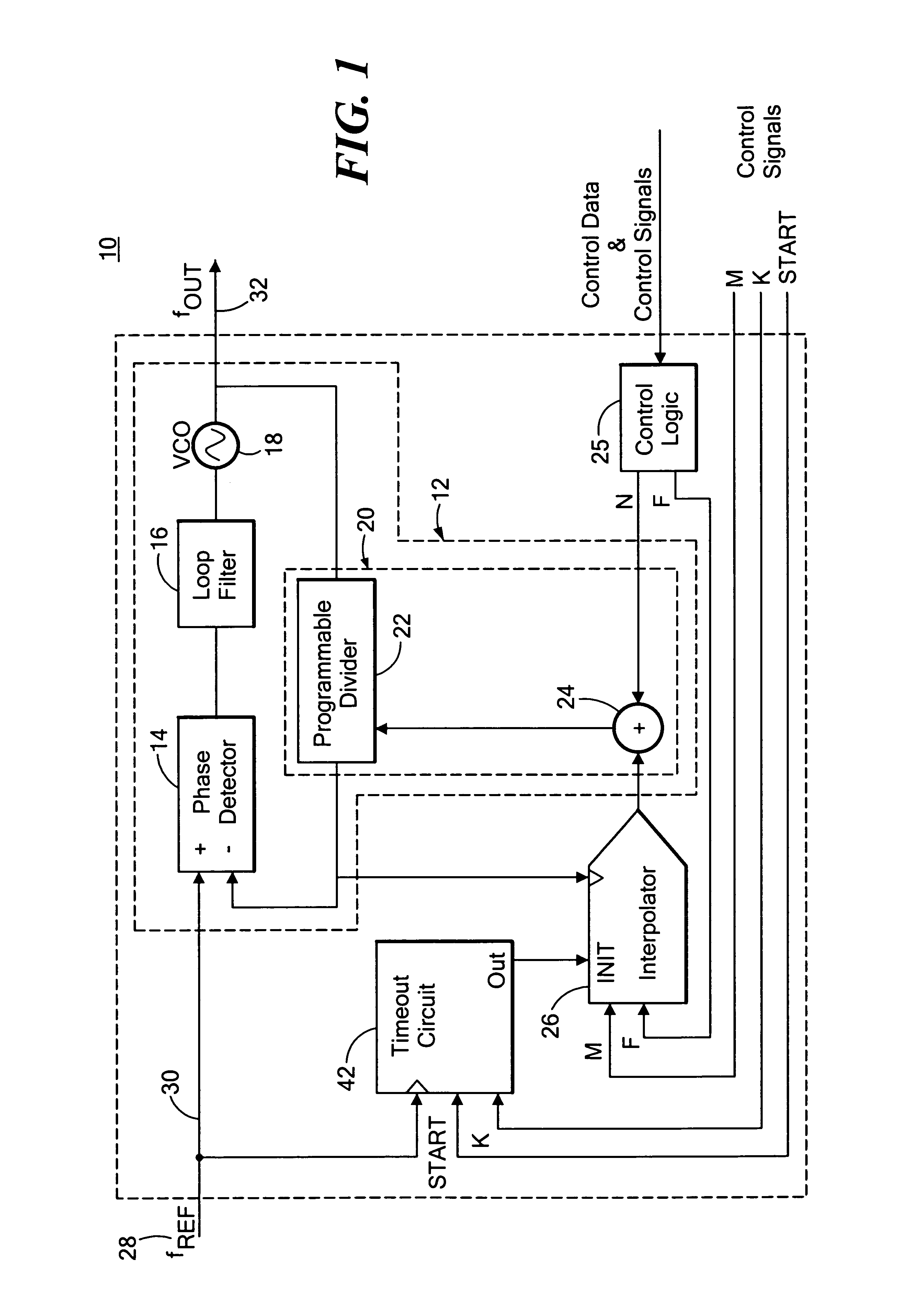 Fractional-N synthesizer system and method