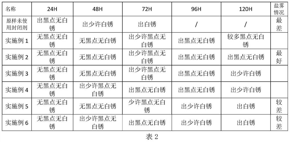 Composite zinc coating sealing agent with excellent scratch resistance and preparation method thereof