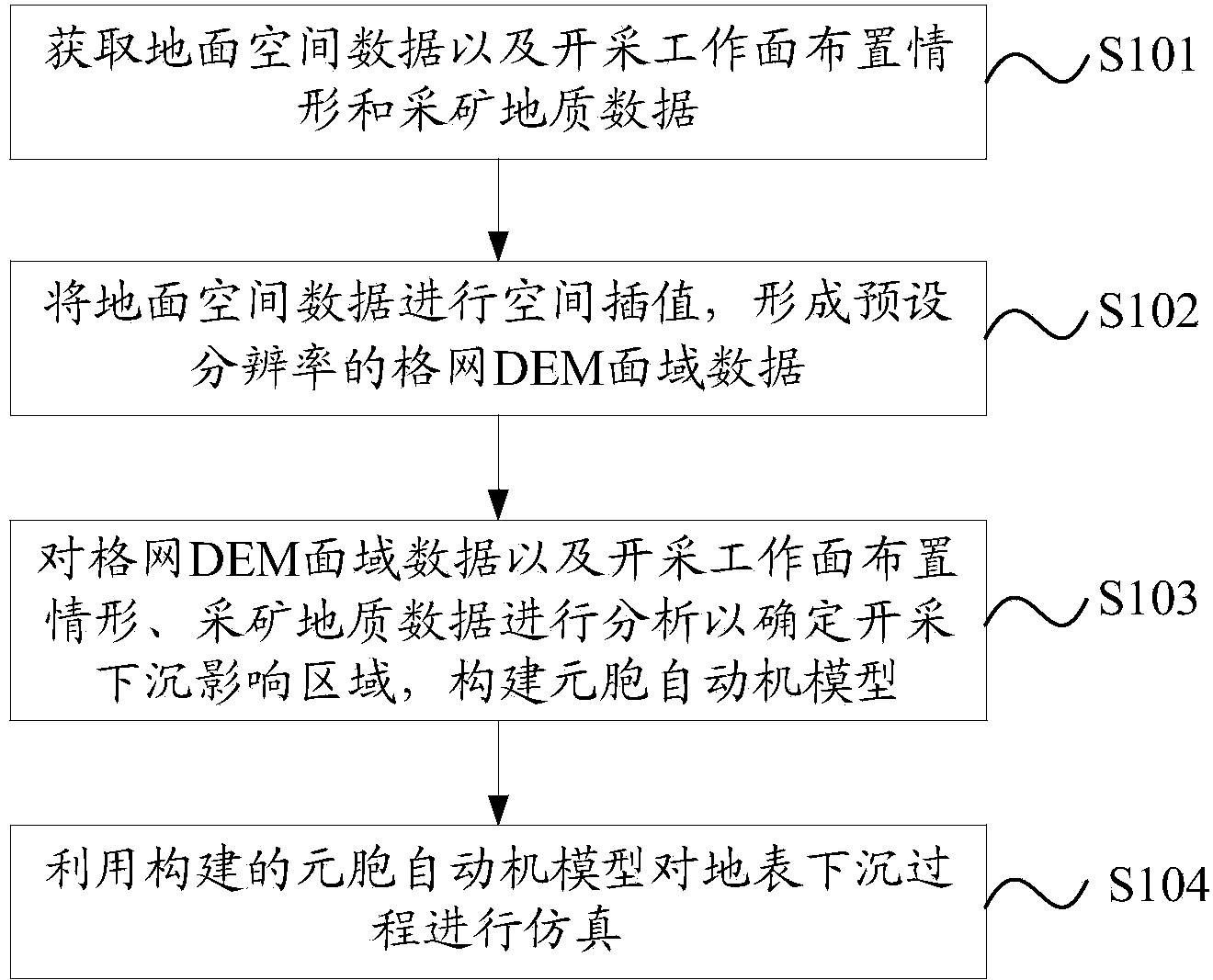 Ground depression simulation method and system based on cellular automaton