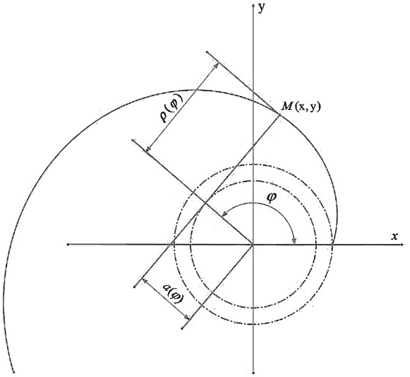 A scroll expander