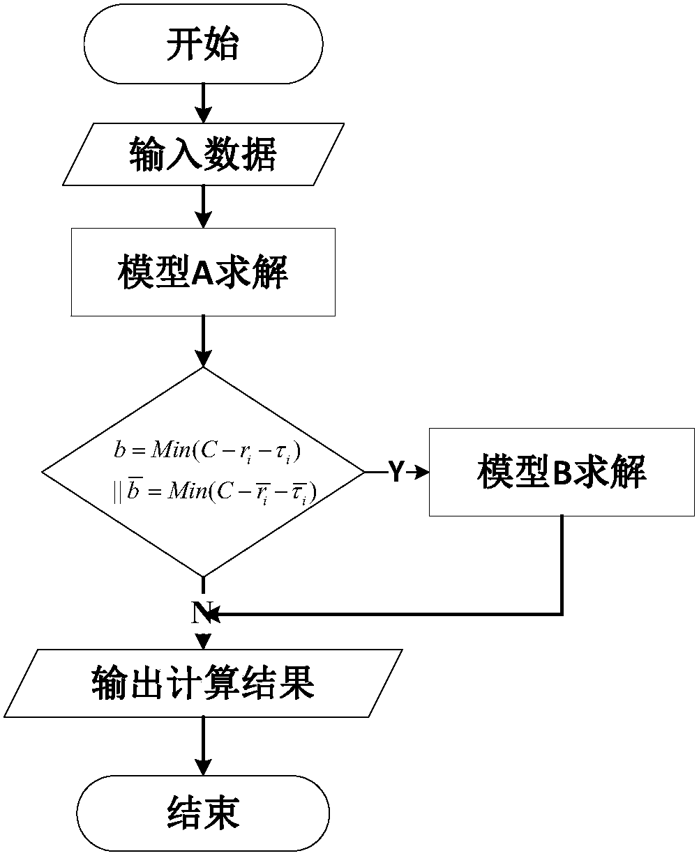 Bidirectional green wave coordination control method based on red lamp queue clearance constraint condition in improved MAXBAND model