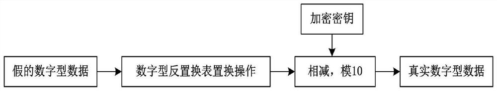 A Recoverable Lightweight Desensitization Method for Preserving Number Types