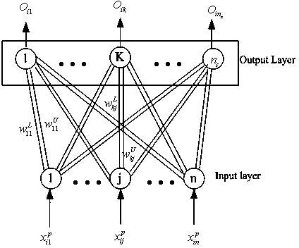 Extension neural network pattern recognition method based on priori knowledge