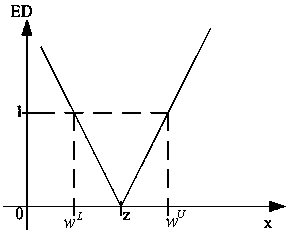 Extension neural network pattern recognition method based on priori knowledge