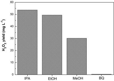 Photocatalytic material as well as preparation method and application thereof