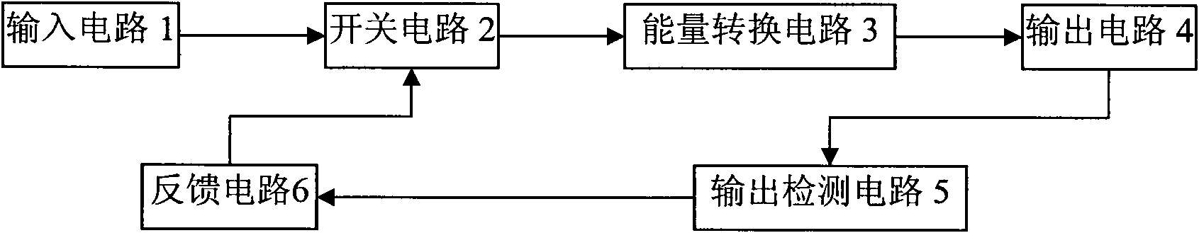 Switch power supply