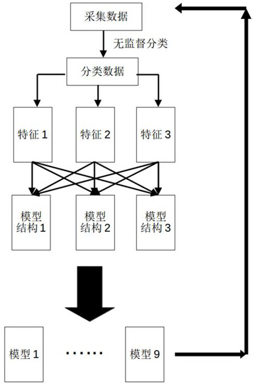 Keyword detection method and system based on unlabeled keyword data